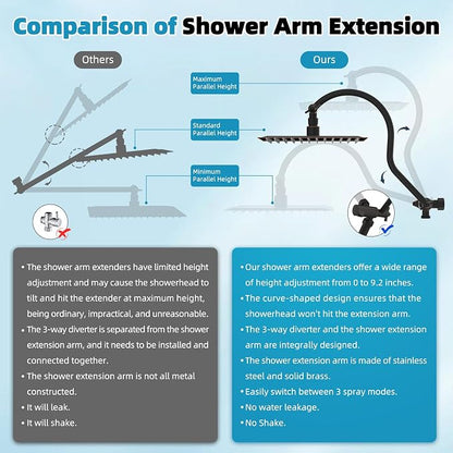 Hibbent 10'' Rainfall Shower Head with 4-Spray Handheld, Oil Rubbed Bronze | cUPC Certified High Pressure Showerhead Combo, 12'' Adjustable Extension Arm, Extension Bar, Easy Reach Holder, 71'' Hose