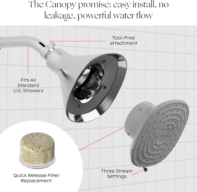 Canopy Filtered Shower Head - High Pressure Shower Head Filter for Hard Water - Shower Filter To Remove Impurities for Healthier Scalp, Skin & Hair - Support Hair Growth & Minimize Breakage - Brass