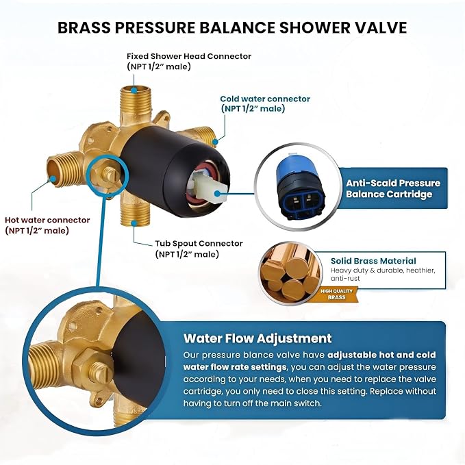 Black Shower Faucet Set with Tub Spout - Tub and Shower Faucet Combo| Dual 2 in 1 Shower System with Handheld Showerhead 3-way Water Diverter Shower Trim Kit(Pressure Balancing Valve Included)