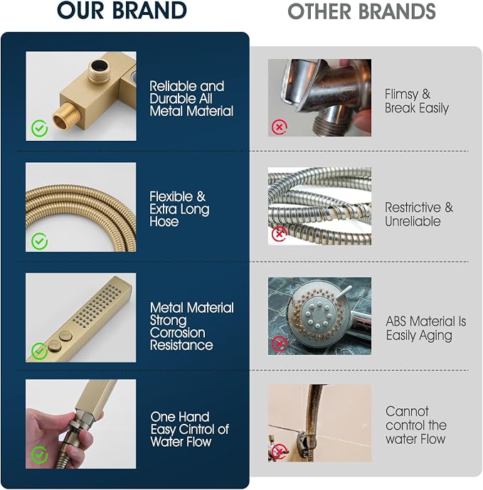 All-Metal High Pressure Square Handheld Shower Head with Jet Spray and Rainfall Modes, Volume Control Regulator, ON/OFF Switch, Hose and Wall Mounted Adjustable Bracket (Brushed Gold)