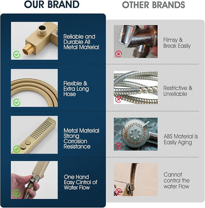 All-Metal High Pressure Square Handheld Shower Head with Jet Spray and Rainfall Modes, Volume Control Regulator, ON/OFF Switch, Hose and Wall Mounted Adjustable Bracket (Brushed Gold)