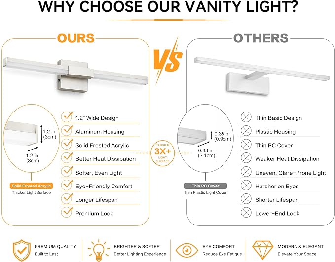 SOLFART Bathroom Lights Over Mirror, 24 Inch Brushed Nickel LED Vanity Light, 5CCT Dimmable, Built-in Dimmer, 4-Way Adjustable, ETL IP44