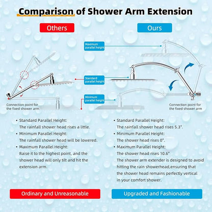 Hibbent All Metal 10'' Filtered Rainfall Shower Head with Handheld Combo, High Pressure Shower Wand, 16'' Adjustable Arc Extension Arm, 20 Stage Shower Filter, 71'' Hose, Shower Head Holder, Chrome