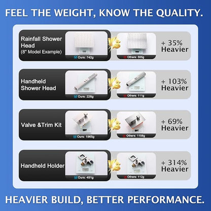 Rain Shower System, 12''Rain Head,2-Spray Handheld,Brushed Nickel | 2 Spray Functions,Anti-Tangle Explosion-proof PVD Hose,Balance Temp Valve,Rust-proof & Scratch-resistant