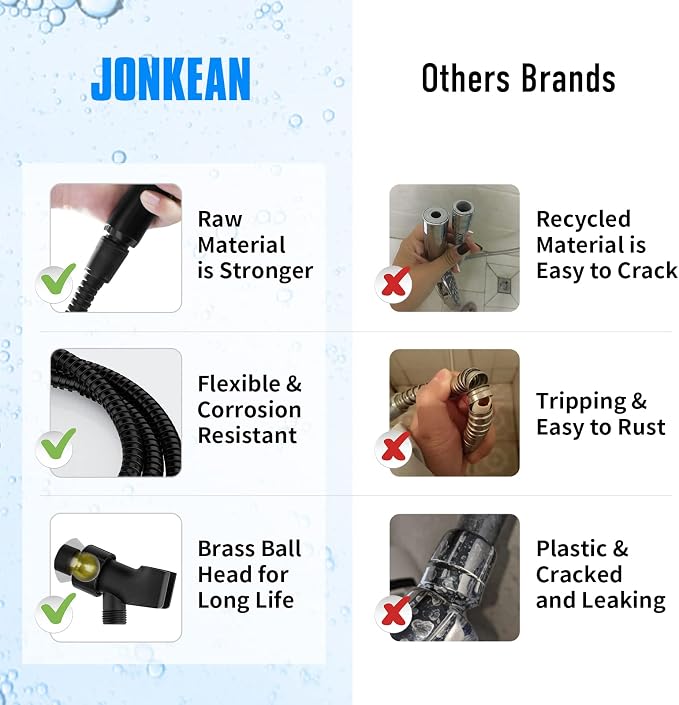 JONKEAN High Pressure Shower Head with Hose for RV Black | Water Saving Handheld with 3 Spray Modes, On Off Switch Shower, Detachable, With Angle-Adjustable Bracket