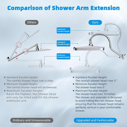 13'' 5-spray Rain Shower Head with 10-Spray Handheld, Chrome | cUPC Certified High Pressure Dual Showerhead Combo, Upgraded Rainfall Shower Head, 12'' Extension Arm, 71'' Hose & Holder