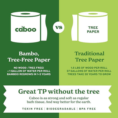 Caboo Tree Free Toilet Paper, PFAS Free, Septic Safe, 24 Double Rolls | Made with 100% Bamboo, Responsibly Sourced, Organically Grown, Hypoallergenic, BPA Free, Lint Free, Chemical Free, Toxin Free