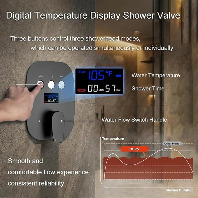 Shower Faucet Set Matte Black Dual Shower Head System | Ceiling Mounted, 12+8 inch Shower Head and Handle Set, Temperature Visualization