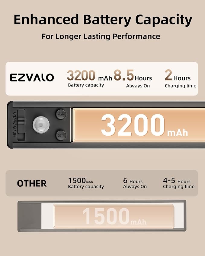 EZVALO 14.5 inch Under Cabinet Lighting, 3200mAh Rechargeable Motion Sensor Lights Indoor 3 Color Temps, Magnetic Stick On LED Closet Lights Wireless, Dimmable Under Counter Lights for Kitchen- 2 Pack