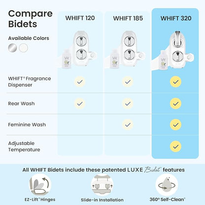 LUXE Bidet WHIFT 320 - Warm Water Deodorizing Bidet Attachment, White | Non-Electric, Built-In Deodorizing Spray, Warm Water, Lemon Refill Included, Easy Slide-In Install, Rear & Feminine Wash