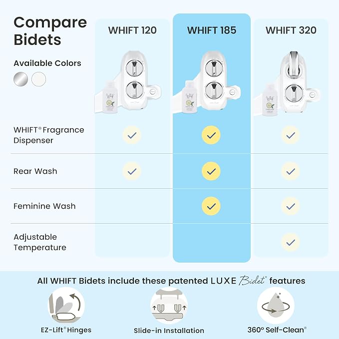 LUXE Bidet WHIFT 185 Bidet - Deodorizing EZ-Lift Bidet Attachment, Chrome | Non-Electric, Built-In Deodorizing Spray, Cold Water, Lemon Refill Included, Easy Slide-In Install, Rear & Feminine Wash