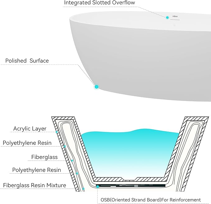 FerdY Tahiti 67" Freestanding Bathtub Elegant Oval Shape, Glossy White Double Walled Insulation bathtub with Center Brushed Gold Drain & Minimalist Linear Design Overflow, cUPC Certified