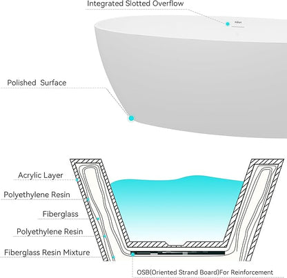 FerdY Tahiti 67" Freestanding Bathtub Elegant Oval Shape, Glossy White Double Walled Insulation bathtub with Center Brushed Gold Drain & Minimalist Linear Design Overflow, cUPC Certified