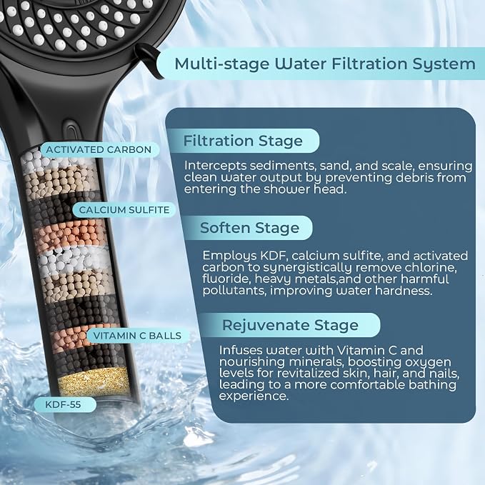 Filtered Handheld Shower Head, High Pressure Black | 7 spray modes, 5.24" wide coverage, 59" SS hose, adjustable holder, built-in filter, G1/2" universal fit, tool-free install