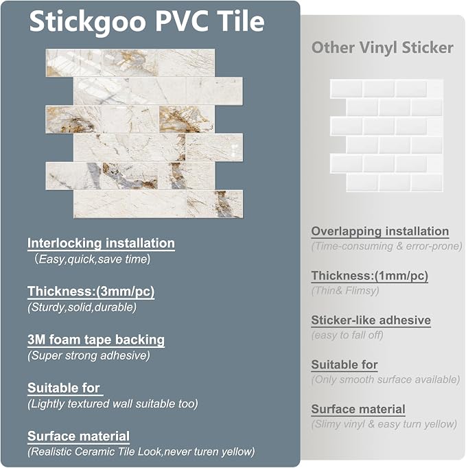 STICKGOO 10-Sheets Peel and Stick Backsplash, Glossy Pandora | Marble Look Kitchen Backsplash Wall Tiles, PVC Peel and Stick Wall Panels for Bathroom, Fireplace, RV