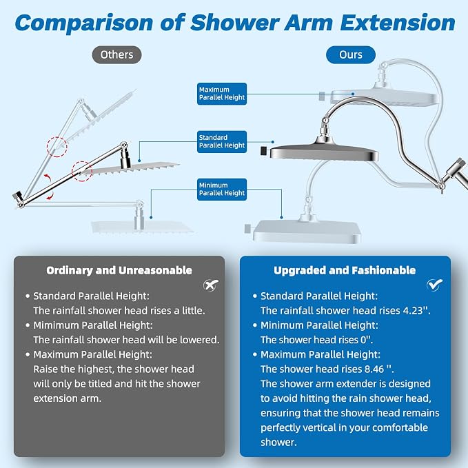 Hibbent cUPC Certified High Pressue 13'' Rainfall Shower Head with 5-Spray | Shower Heads with Handheld 10-Spray Combo, All Metal Easy Reach 4-way Diverter Extension Arm, 71'' Hose & Holder, Chrome