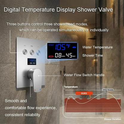 Temperature Display Shower System Brushed Nickel Shower Faucet Set with 14X20 inch Ceiling Shower(Rainfall & Waterfall Modes), with Handheld Spray