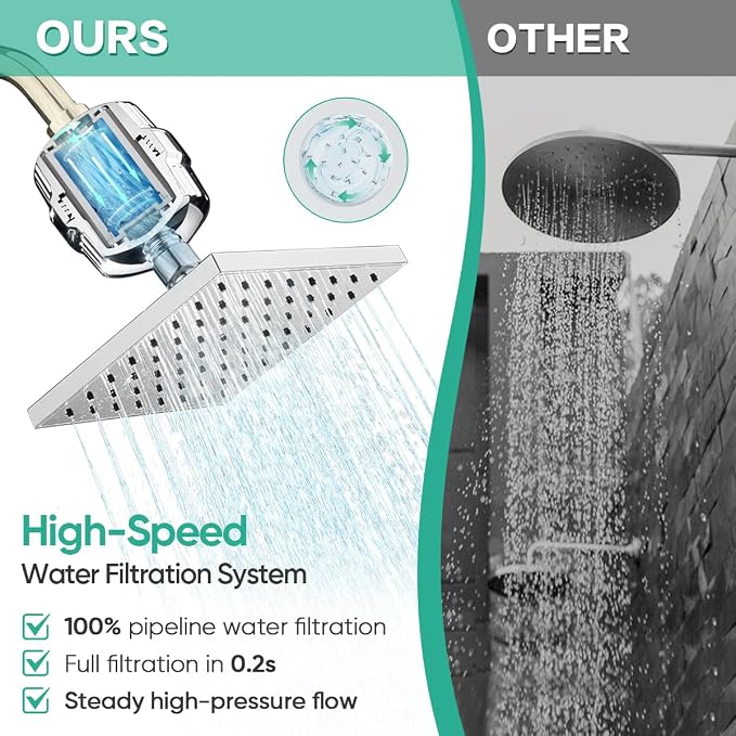 Cobbe High Pressure Filtered Shower Head with Filters for Hard Water Combo | Rain Showerheads with 20 Stage Water Softener for Healthier Skin & Hair Remove Chlorine and Harmful Substances, Chrome