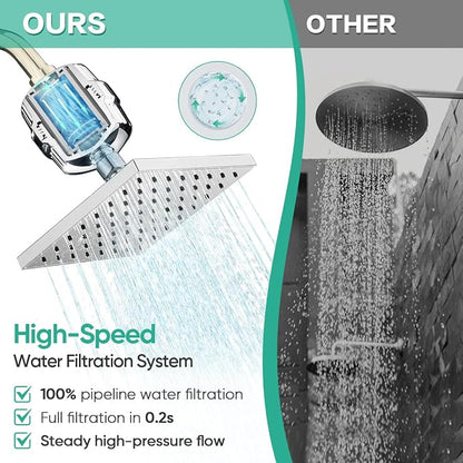 Cobbe High Pressure Filtered Shower Head with Filters for Hard Water Combo | Rain Showerheads with 20 Stage Water Softener for Healthier Skin & Hair Remove Chlorine and Harmful Substances, Chrome