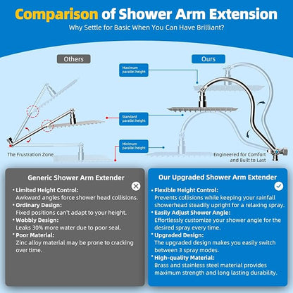 Hibbent All Metal cUPC Certified Shower Head, 8'' High Pressure Rainfall Shower Head, Showerhead Combo, Handheld Shower Wand, 12'' Adjustable Extension Arm, 4-Spray, 71'' Hose, Shower Holder, Chrome