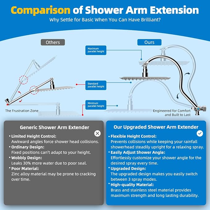 Hibbent All Metal cUPC Certified Shower Head, 12'' High Pressure Rainfall Shower Head, Showerhead Combo, Handheld Shower Wand, 12'' Adjustable Extension Arm, 4-Spray, 71'' Hose, Shower Holder, Chrome