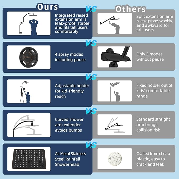Hibbent 10'' Metal Showerhead, 10 Mode Filtered Handheld, Oil-Rubbed Bronze | High Pressure Stainless Steel Showerhead, 4-way Diverter, Heightened All Metal Extension Arm, 71'' Hose & Holder, Easy Reach