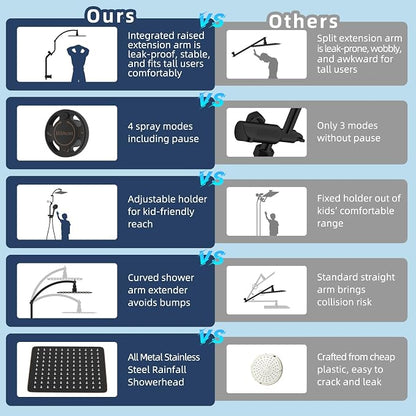 Hibbent 10'' Metal Showerhead, 10 Mode Filtered Handheld, Oil-Rubbed Bronze | High Pressure Stainless Steel Showerhead, 4-way Diverter, Heightened All Metal Extension Arm, 71'' Hose & Holder, Easy Reach