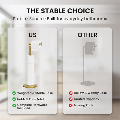Cesun Free Standing Toilet Paper Holder Stand with Weighted Base, Gold | SUS304 Rustproof Steel | Thick Non-Slip Base | Swivel Pivot Design | Slim Footprint | Holds 5 Rolls