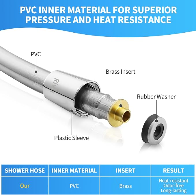 Extra Long Replacement Shower Hose Extension Handheld Shower Head Hose 79 Inches Flexible and Durable with Brass Insert and Nut