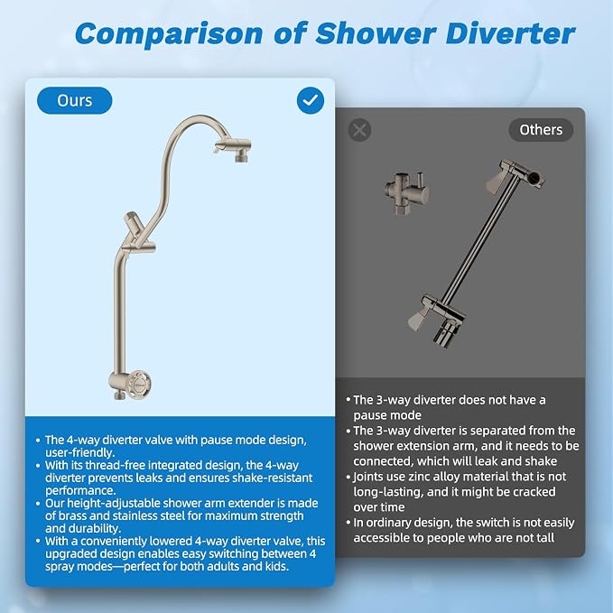Hibbent High Pressue All Metal 10" Rainfall Shower Head, Handheld 10-Spray | cUPC Certified Brushed Nickel Dual Showerhead Combo, 4-way Diverter with Pause Mode, Brass Extension Arm, 71'' Hose & Holder