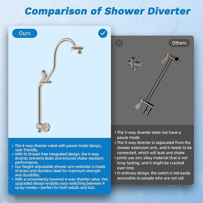 Hibbent High Pressue All Metal 10" Rainfall Shower Head, Handheld 10-Spray | cUPC Certified Brushed Nickel Dual Showerhead Combo, 4-way Diverter with Pause Mode, Brass Extension Arm, 71'' Hose & Holder