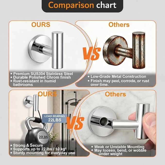 5Piece Polished Chrome Bathroom Hardware Accessories Set, 24" Towel Bar Set | Bathroom Towel Rack Set with Wall Mounted SUS304 Stainless Steel , Double Post Toilet Paper Holder, Towel Ring & Robe Hooks