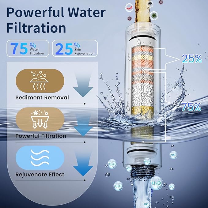 Filtered Shower Head with Handheld, High Pressure Showerhead with 3 Filters | Remove Chlorine for Hard Water, Reduce Dry Itchy Skin & Hair, ON/OFF Switch, 4 Spray Built-in Power Wash, Extra Holder & Hose