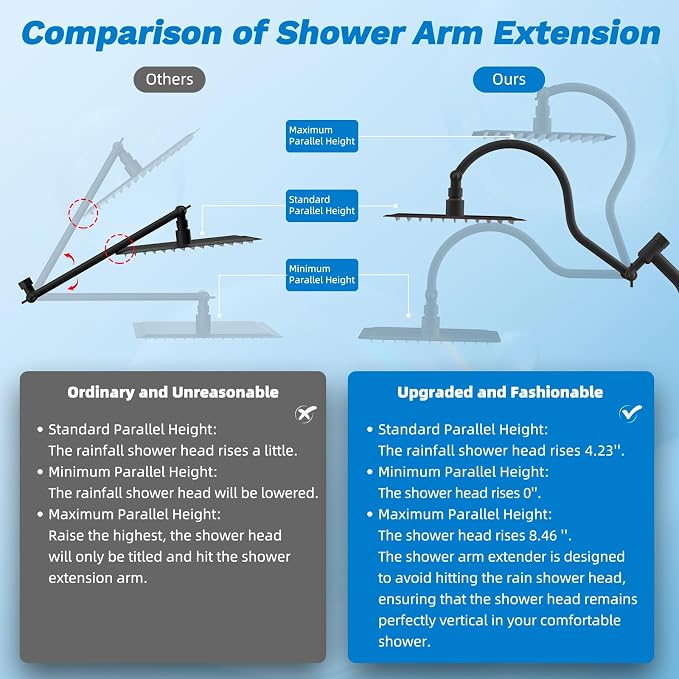 Hibbent 12" Dual Filtered 10" Rainfall Shower Head with Handheld 10-Spray | High Pressure Metal Oil-Rubbed Bronze Showerhead Combo with Filter, Extension Arm with 4-way Diverter, 71'' Hose & Holder
