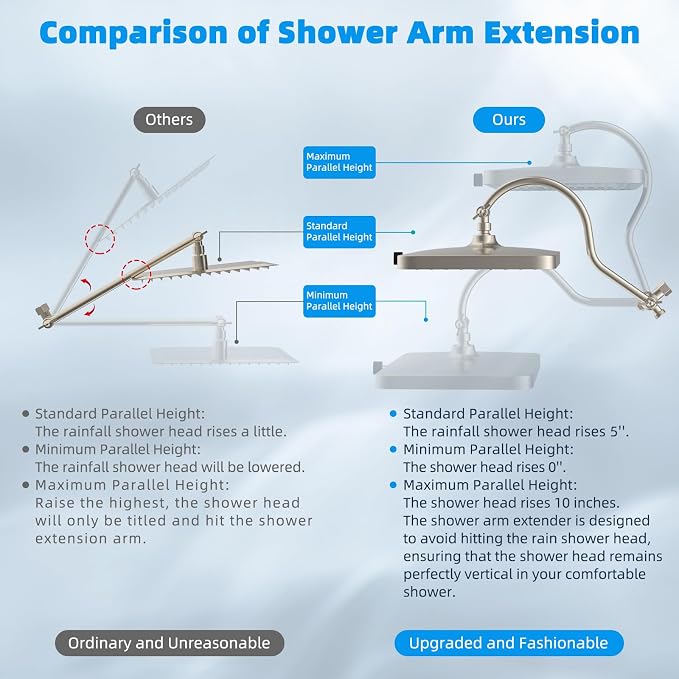 Hibbent 13'' 5-spray Rain Shower Head, 10-Spray Handheld, Brushed Nickel | cUPC Certified High Pressure Dual Showerhead Combo, Upgraded Rainfall Shower Head, 12'' Extension Arm, 71'' Hose & Holder
