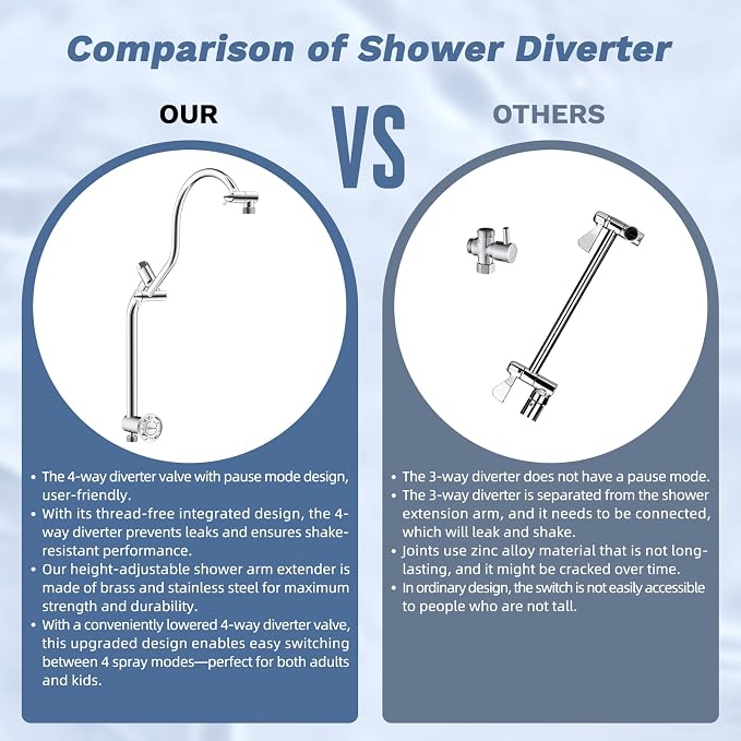 Hibbent 5-Mode 13" Rain Shower head, 4-Spray Metal Handheld Shower, Chrome | cUPC Certified High Pressure Showerhead Combo, All Metal 4-way Diverter with Extension Arm, 71'' Hose & Easy Reach Holder