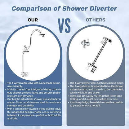 Hibbent 5-Mode 13" Rain Shower head, 4-Spray Metal Handheld Shower, Chrome | cUPC Certified High Pressure Showerhead Combo, All Metal 4-way Diverter with Extension Arm, 71'' Hose & Easy Reach Holder