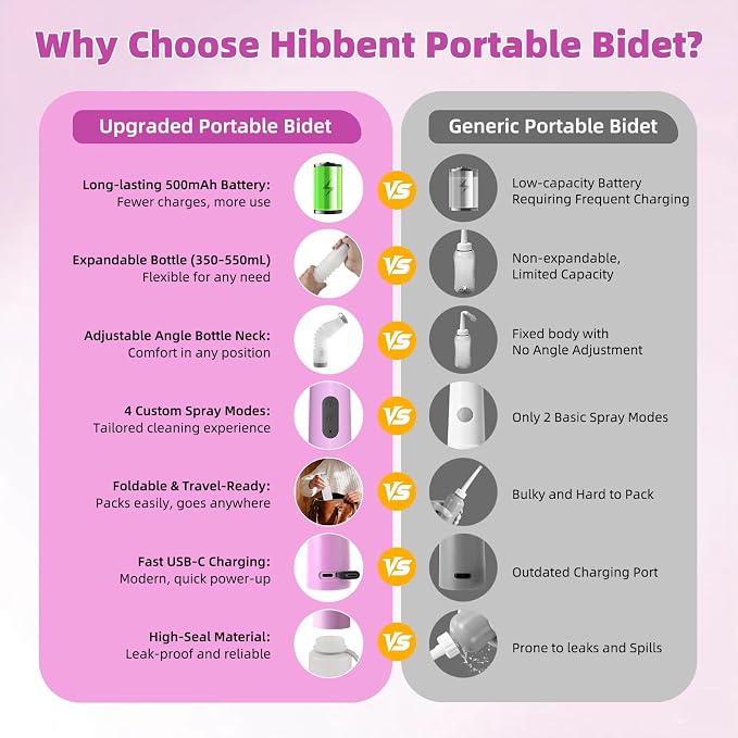 Hibbent Portable Bidet for Travel, High Pressure Electric Handheld Bidet Sprayer, 350-550ML Expandable Bottle for Personal Hygiene, USB-C Rechargeable Waterproof, Travel Sprayer for Women & Men, Pink