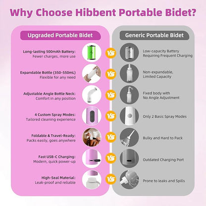 Hibbent Portable Bidet for Travel, High Pressure Electric Handheld Bidet Sprayer, 350-550ML Expandable Bottle for Personal Hygiene, USB-C Rechargeable Waterproof, Travel Sprayer for Women & Men, Pink