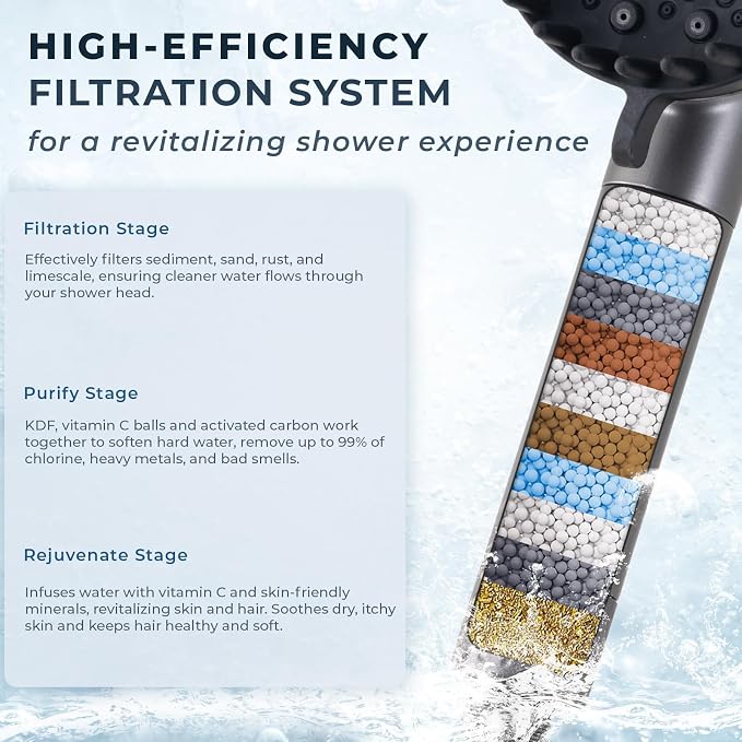 2026 Magnetic Filtered Shower Head with Handheld– High Pressure Showerhead with Power Wash Mode, Chlorine Removal, Massage Brush, Pressure Adjustable, One-Touch Pause (Gray)