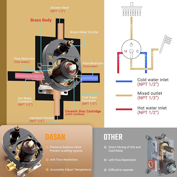DASAN Rain Shower System Complete Antique Shower Faucet Sets, Shower Fixtures Combo with Pressure Balance Valve, Trim Kit, 9’’ Rainfall Overhead Shower & Handheld, Color Oil Rubbed Bronze AT209C-ORB