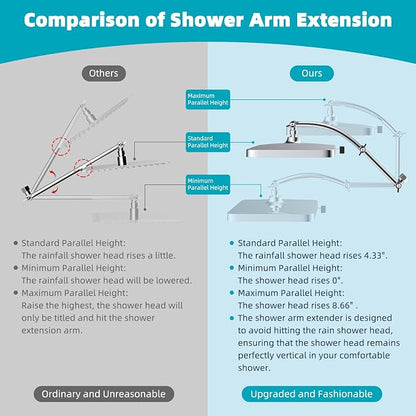 Hibbent Rain Filtered Shower Head, 13'' High Pressure Rainfall 5 Modes Showerhead with 16" Shower Head Extension Arm, Solid Brass Adjustable Shower Arm Extender, 20 Stage Shower Filter, Chrome