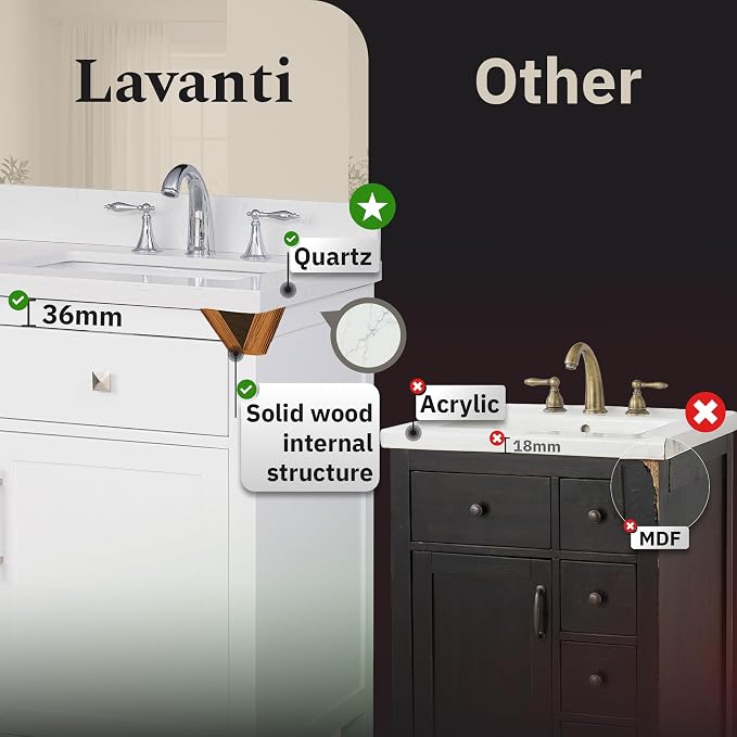Lavanti Oakford 48 Inch Bathroom Vanity with Sink – Stylish White Vanity Bathroom with Storage Cabinet – Modern Bathroom Vanities with Double Vanity Sink & Quartz Countertop