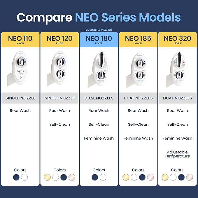 LUXE Bidet NEO 180 - Dual Nozzle, Self-Cleaning, Non-Electric Bidet Attachment for Toilet Seat, Adjustable Water Pressure, Rear & Feminine Wash, with Lever Control (White)