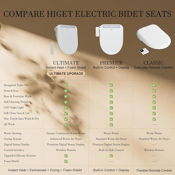 Electric Bidet Toilet Seat Elongated with Warm Water Wash | Heated Seat, Warm Air Dryer, Remote Control, Self-Cleaning Nozzle, LED Night Light, Soft Close Lid