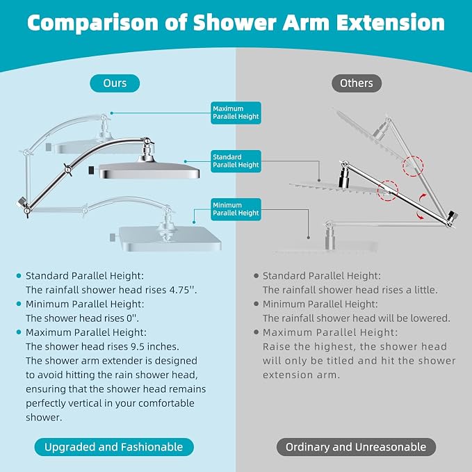 Hibbent Rain Shower Head, 13'' High Pressure Rainfall Square 5 Spray Mode Showerhead with 16" Shower Head Extension Arm, Solid Brass Adjustable Shower Arm Extender, Waterfall fixed Showerheads, Silver