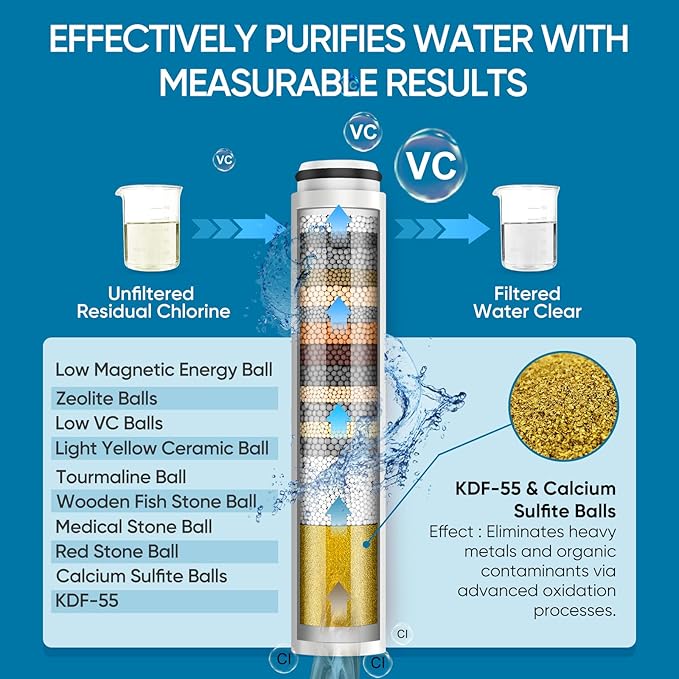 Filtered Shower Head with Handheld, 5 Spray Mode Showerhead with Filters | Cobbe Filtered Shower Head with Handheld Built-in Power Wash - Remove Chlorine - Reduces Dry Itchy Skin, Chrome