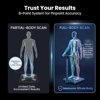 Premium Smart Digital Body Weight Scale - 8 Electrodes – 56+Metrics -Rechargeable- WiFi & Bluetooth - Full Body Analysis -Track Body Fat, Muscle Mass, Fat Percentage, Sleek Design
