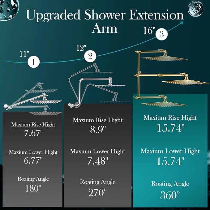 12'' Gold Rain Shower Head with 16” Extension Arm and 5 Setting Handheld | High Pressure Rainfall Shower Head with Flexible Adjustable Height and Angle Arm,Stainless Steel and Anti-leak
