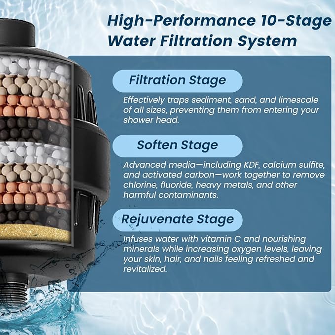 Shower Head with Handheld,High Pressure Black Filtered Shower Head | Rainfall Shower Head,11.8" Rectangular,Rain Shower Head,Dual Shower Head,Bathroom Decor,Metal Extension Arm,5 Spray Mode